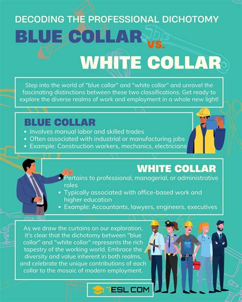 blue collar vs white professional.